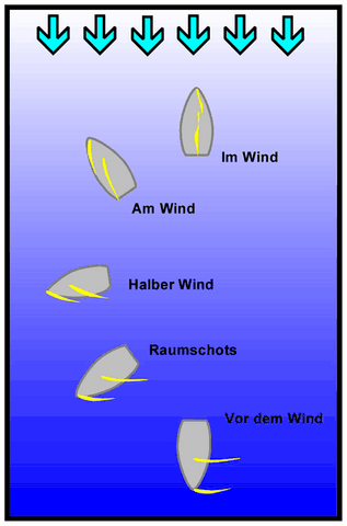 winde_beim_segeln